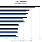 Intel Xeon Gold 5117 7zip Compression Benchmark