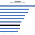 Intel Xeon Gold 5117 Chess Benchmark