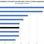 Intel Xeon Gold 5117 GROMACS STH Small Benchmark