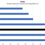 Intel Xeon Gold 5117 NAMD Benchmark