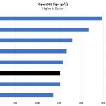 Intel Xeon Gold 5117 OpenSSL Sign Benchmark
