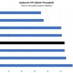 Intel Xeon Gold 5117 Sysbench CPU Benchmark