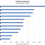 Intel Xeon Gold 5117 UnixBench Whetstone Benchmark