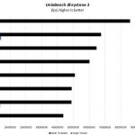 Intel Xeon Gold 5117 UnixBench Dhrystone 2 Benchmark