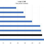 Intel Xeon Gold 5117 C Ray 8K Benchmark