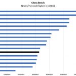 Intel Xeon Gold 5120 Chess Benchmark