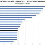 Intel Xeon Gold 5120 GROMACS STH Small Benchmark