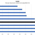 Intel Xeon Gold 5120 NAMD Benchmark