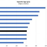 Intel Xeon Gold 5120 OpenSSL Sign Benchmark