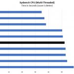 Intel Xeon Gold 5120 Sysbench CPU Benchmark