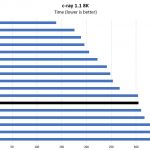 Intel Xeon Gold 5120 C Ray 8K Benchmark