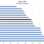 Intel Xeon Gold 6130 C Ray 8K Benchmark