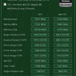 Lenovo ThinkStation P520 AIDA64 GPGPU