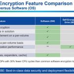 Microsemi Data At Rest Encryption