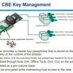 Microsemi MaxCrypto Key Management
