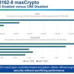 New Microsemi Adaptec SmartRAID 3162 With MaxCrypto Performance