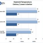 Noctua NH U14S DX 3647 Benchmarks