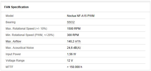 Noctua NH U14S DX 3647 Fan Specifications