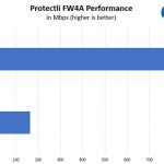 Protectli FW4A Performance