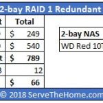 QNAP TS 328 Value Proposition
