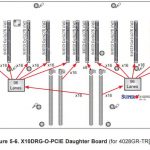 Supermicro X10DRG O PCIe For SYS 4028GR TRT2