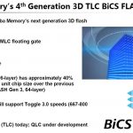 Toshiba 4th Gen 3D TLC BiCS Flash