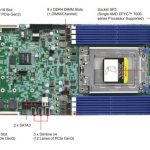AIC Auriga AMD EPYC Motherboard Annotated