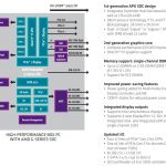 AMD G Series APU SoC