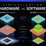 AMD Radeon Pro Hardware Virtualization With SR IOV