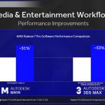 AMD Radeon Pro Q3 2018 Performance