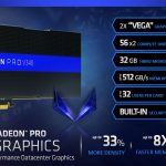AMD Radeon Pro V340 Hardware Overview