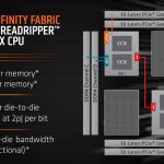 AMD Ryzen Threadripper 2950X Infinity Fabric