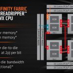 AMD Ryzen Threadripper 2990WX Infinity Fabric