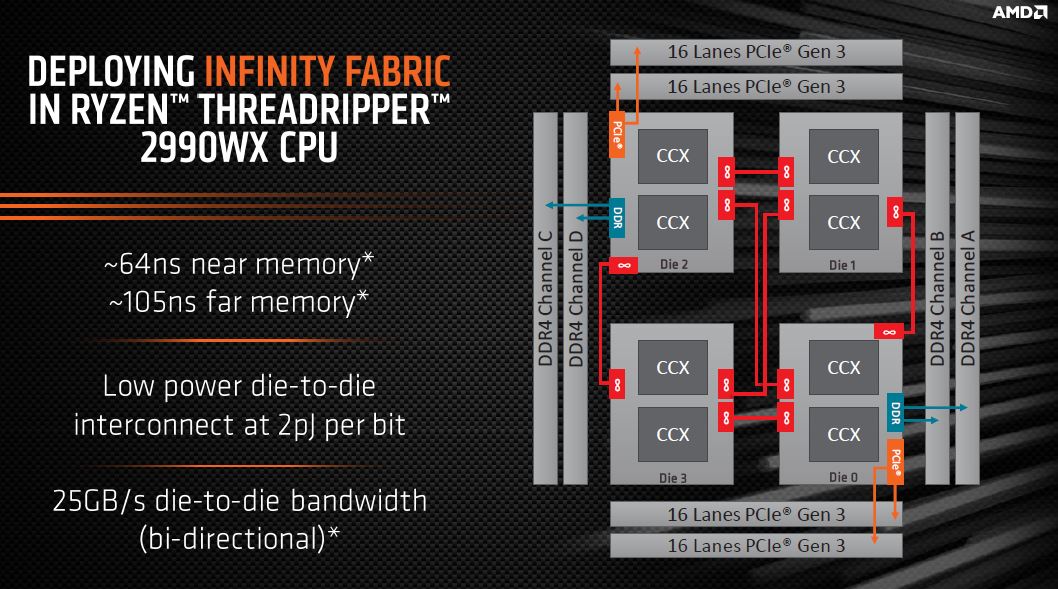 Why Ryzen Threadripper has two extra chips