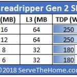AMD Ryzen Threadripper Gen 2 SKU Comparison