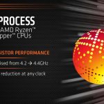 AMD Ryzen Threadripper Gen2 12nm