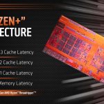 AMD Ryzen Threadripper Gen2 Zen Plus