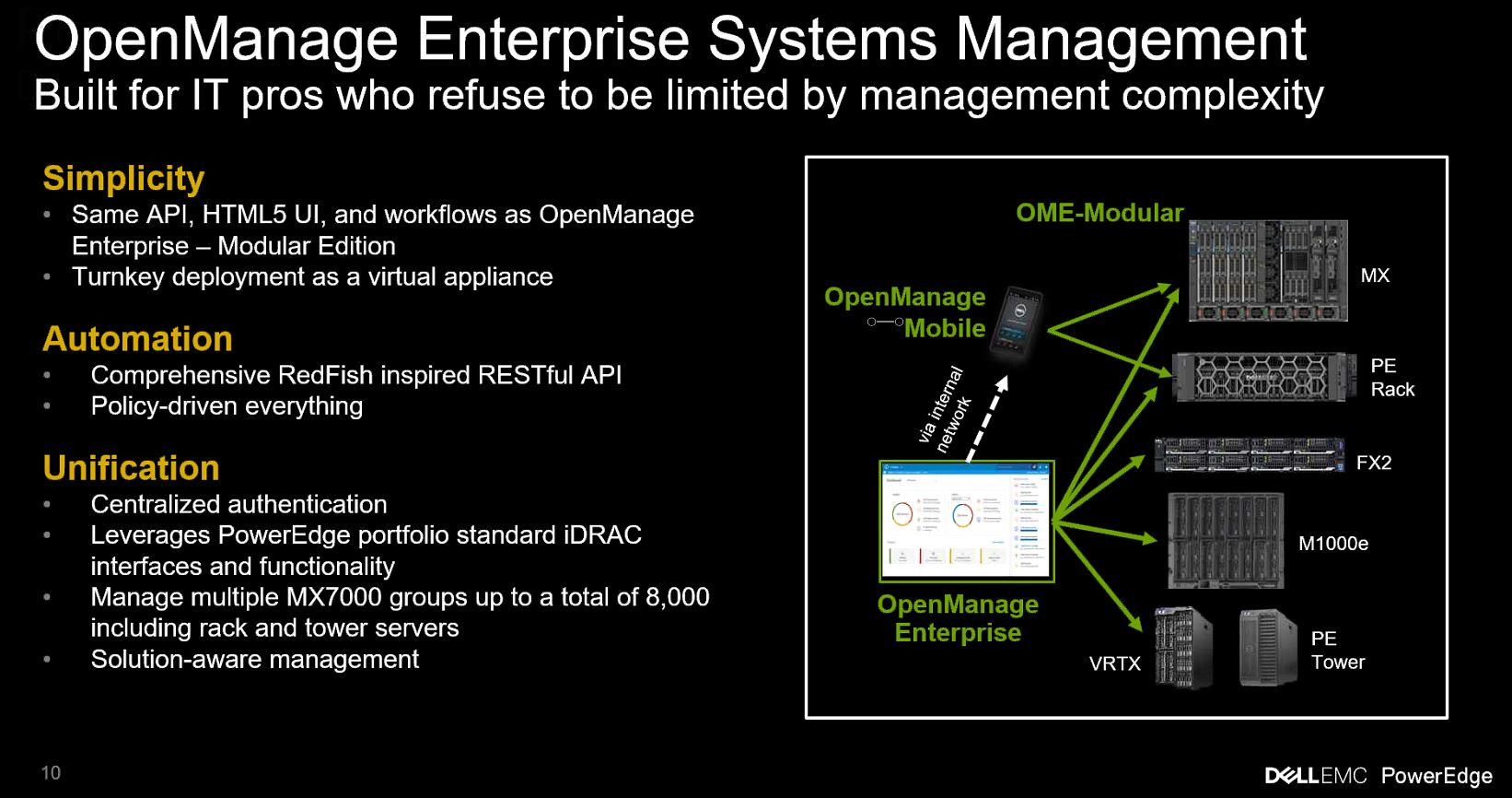 Dell EMC PowerEdge MX Open Manage Enteprise Systems Management