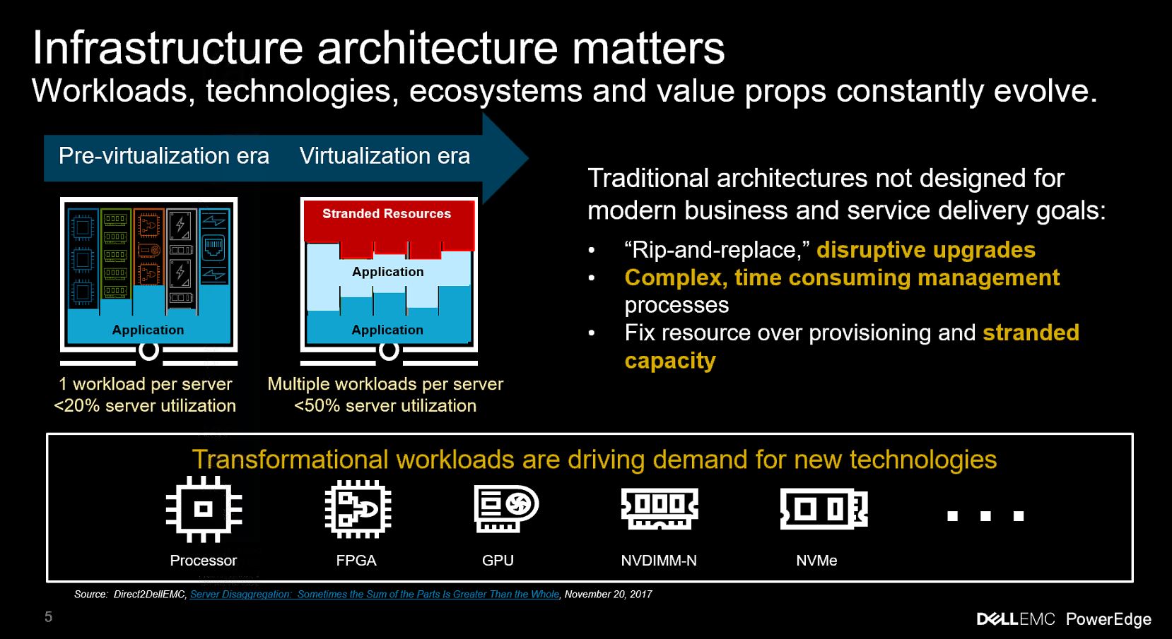 Dell EMC PowerEdge MX Upgrades and Stranded Resources