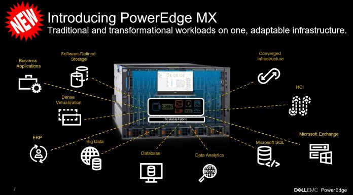 WowerEdge The Dell EMC PowerEdge MX Launch Dell EMC PowerEdge MX Vision
