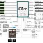 Gigabyte G291 Z20 2U 2x GPU EPYC Block Diagram