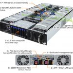 Gigabyte G291 Z20 2U 2x GPU EPYC Key Features