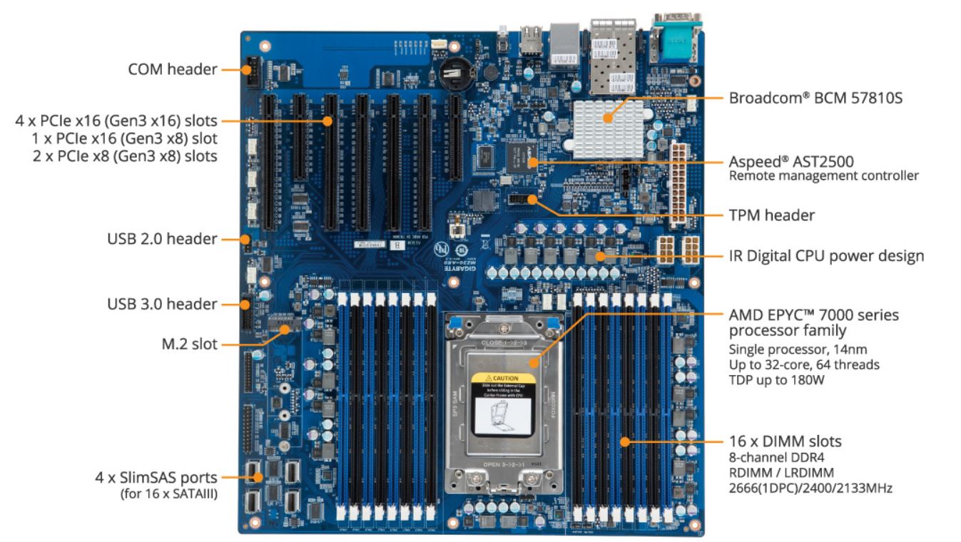 3x 16 8x 9. Gigabyte mz31-ar0. AMD EPYC 7002. AMD EPYC 7401p. Материнская плата Gigabyte mz31-ar0 1.1b.