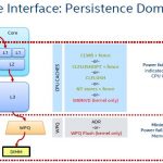 HC30 Intel Xeon Scalable Cascade Lake OPM Hardware Interface Persistence Domain