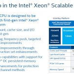 HC30 Intel Xeon Scalable Cascade Lake Overview