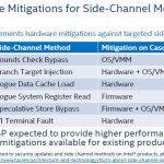 HC30 Intel Xeon Scalable Cascade Lake Side Channel Mitigations