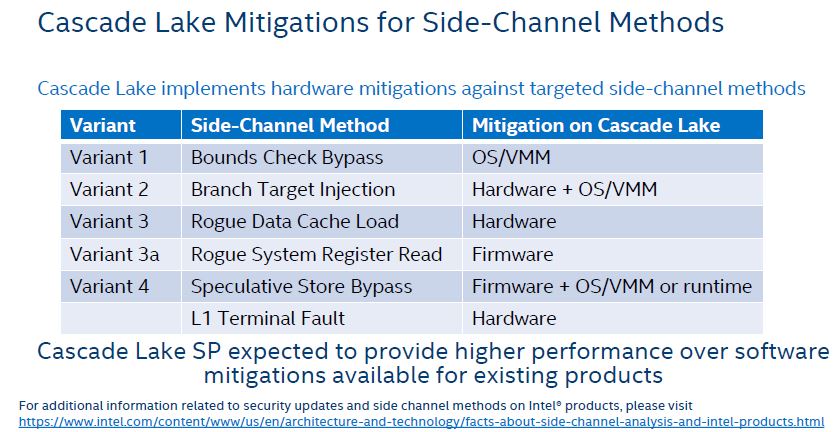 HC30 Intel Xeon Scalable Cascade Lake Side Channel Mitigations