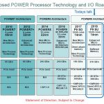 IBM POWER Roadmap Hot Chips 30