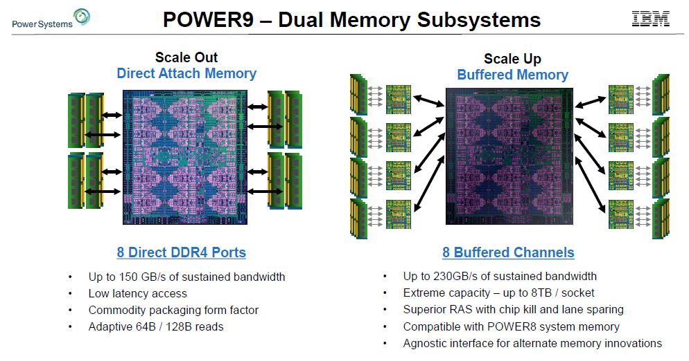 IBM POWER9 Dual Memory Subsystems