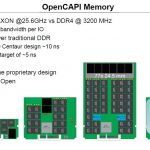 IBM POWER9 OpenCAPI Memory